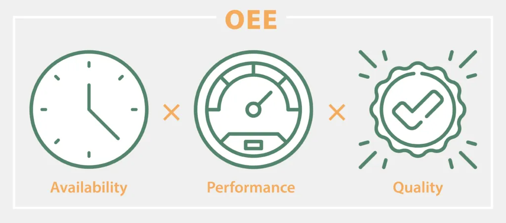 OEE dalam Manufaktur/Photo by OPC Router