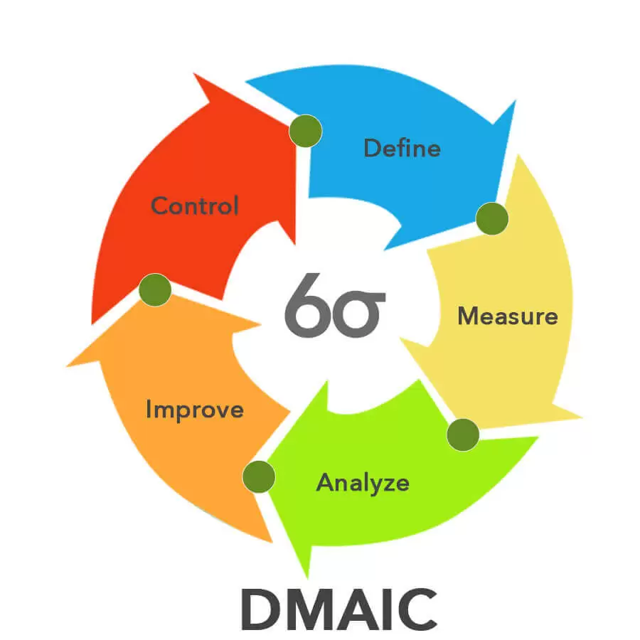 Six Sigma dalam Manufaktur/Photos by Jagoan Hosting