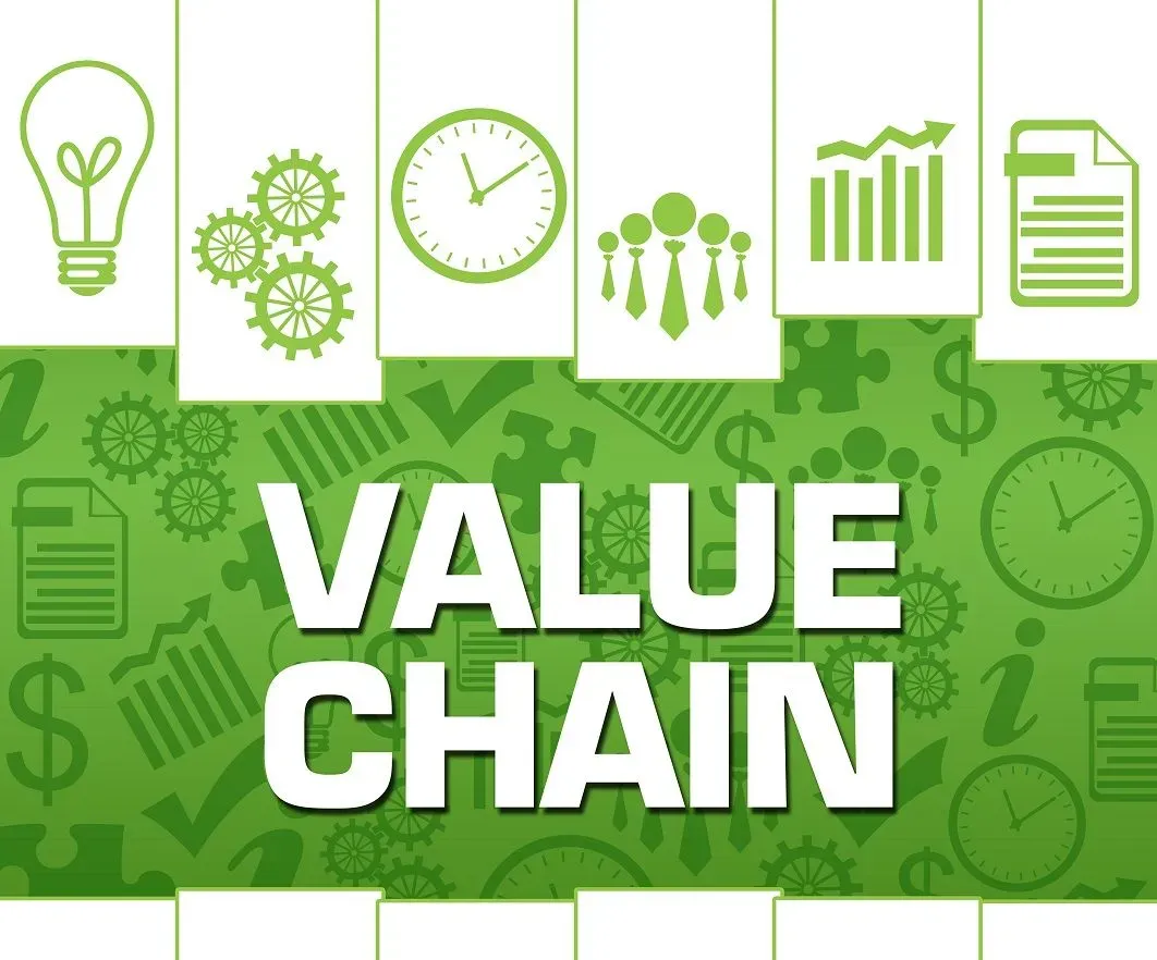 Value Chain dalam Perusahaan/Photo by Corporate Finance Institute