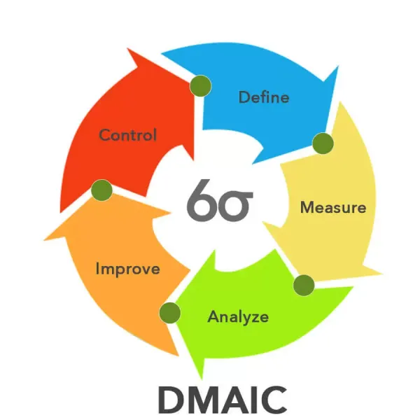 Six Sigma dalam Manufaktur/Photos by Jagoan Hosting